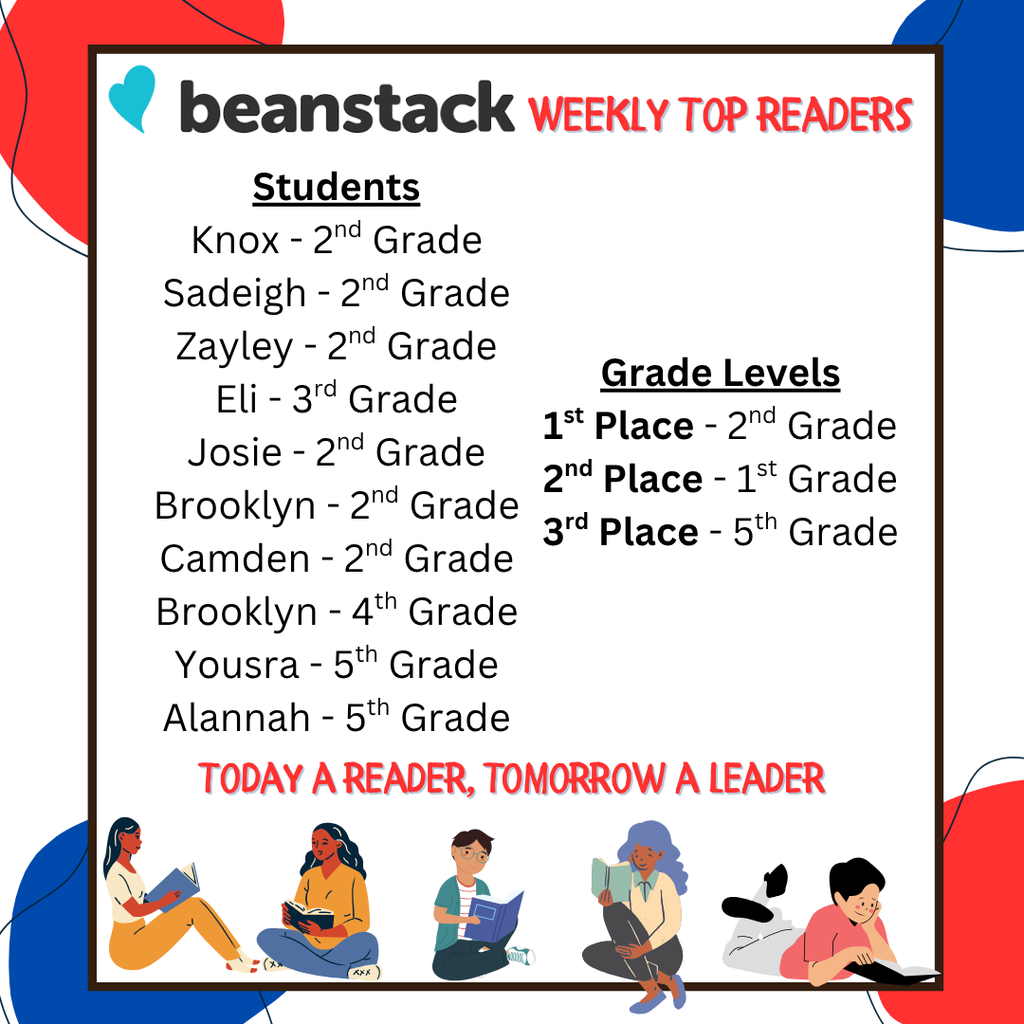 Week of April 14th top readers.