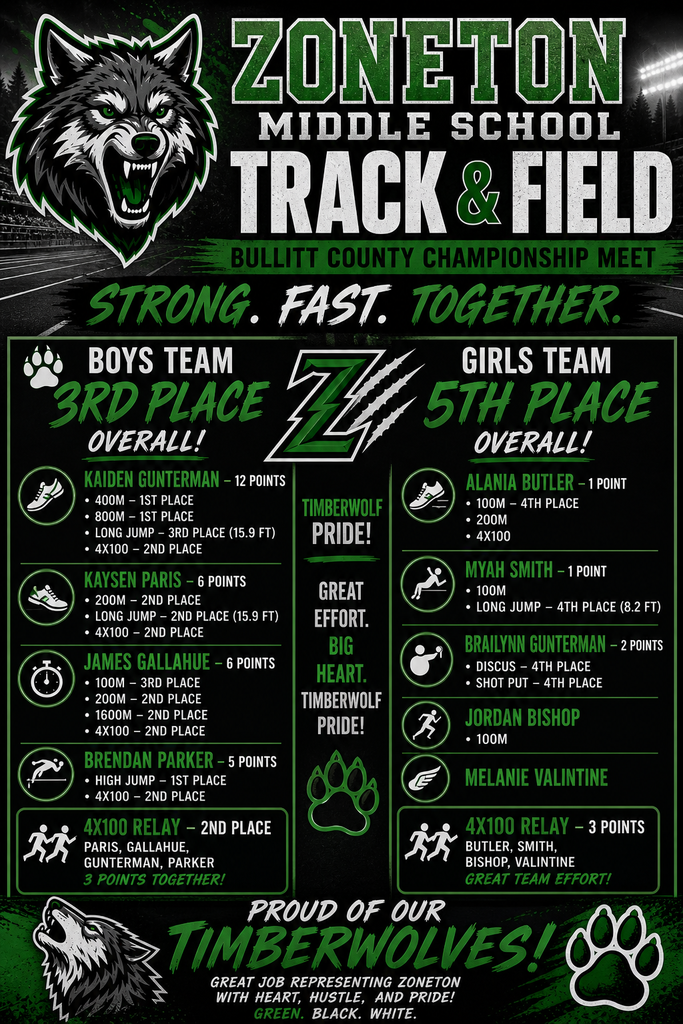 track and field results