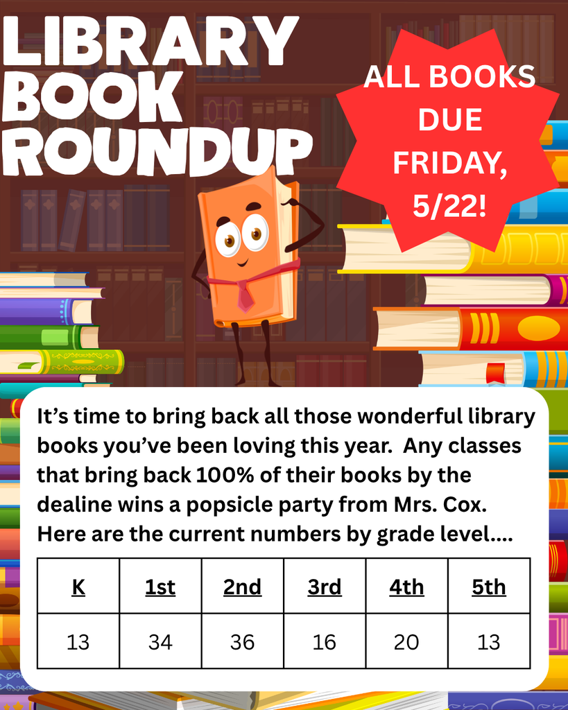 Chart showing the number of books checked out by grade level.
