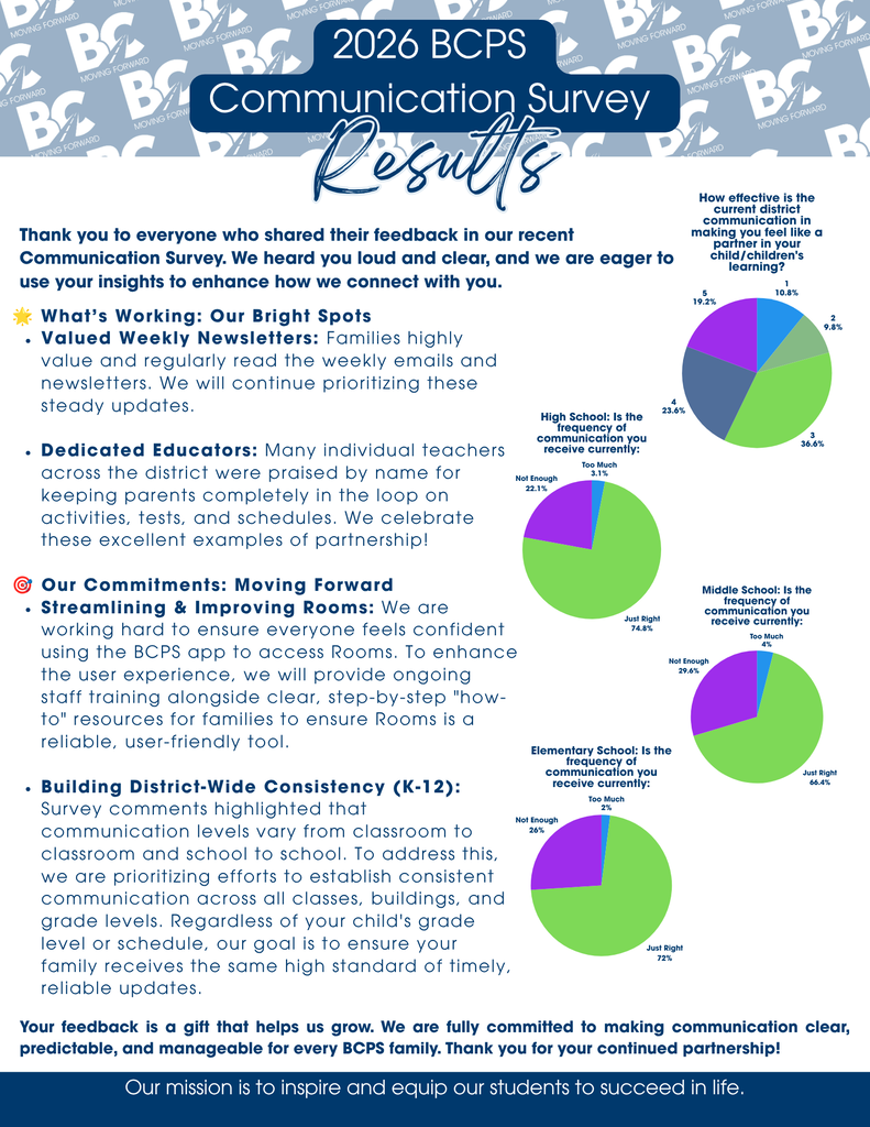 2026 Communication Survey Results