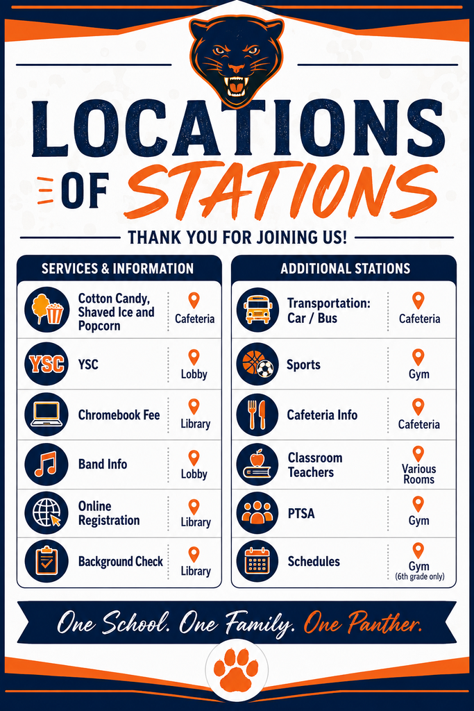 location stations
