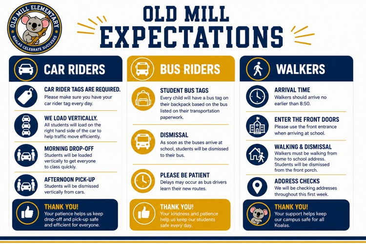 expectations 