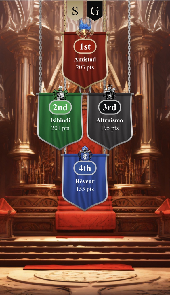 leader board