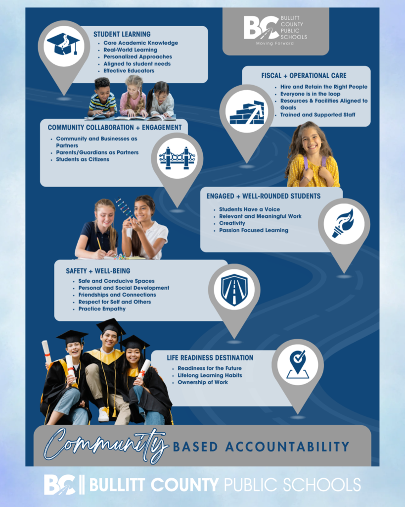 Community Based Accountability