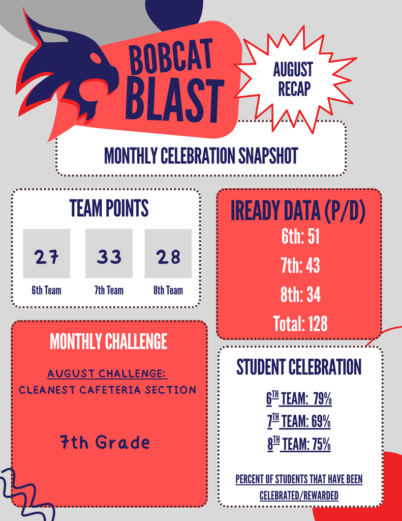 Aug recap
