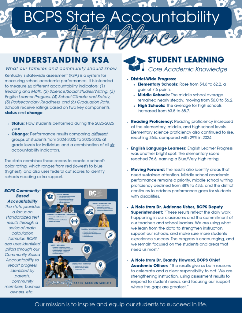 BCPS State Accountability at a Glance