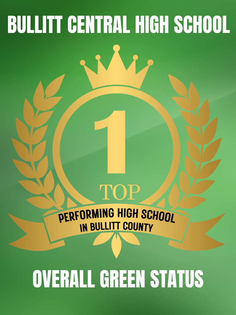 2025-2026 KSA Test Scores