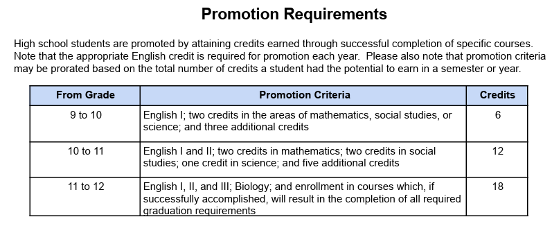 promotion