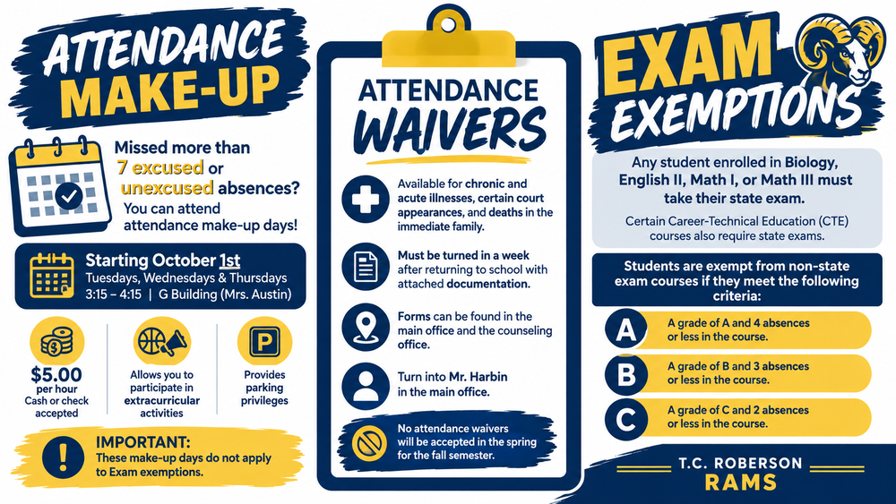 Attendance make-up and waivers graphic