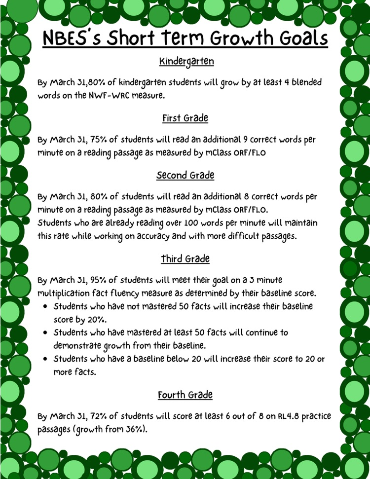 Short term growth goals