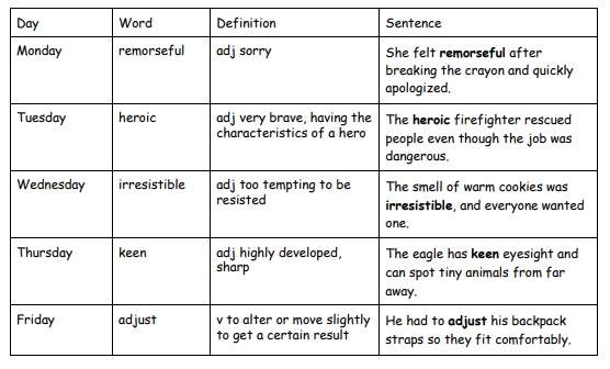 Words of the Week - remorseful, heroic, irresistible, keen, adjust