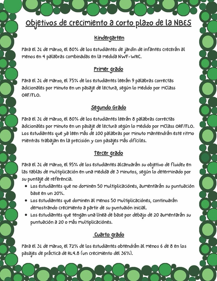 Short Term Data Goals