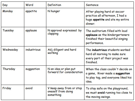 Words of the Week 