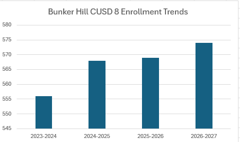 enrollment trends