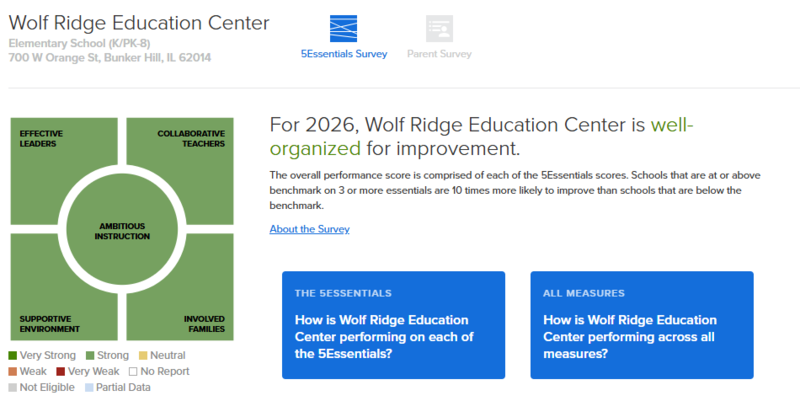 wolf ridge