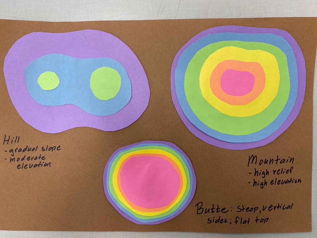 Topography 