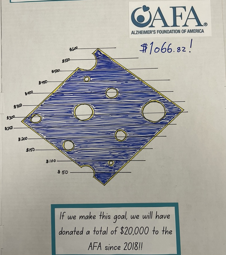 Our donation tracker this year!