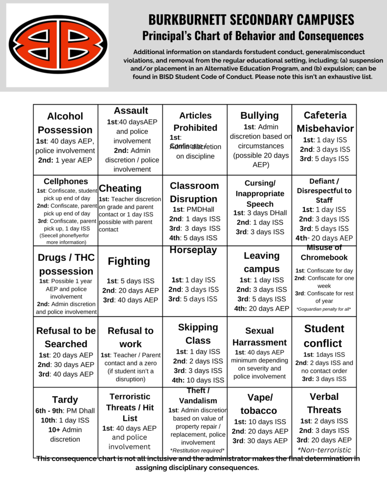 Secondary Behavior and Consequences Chart