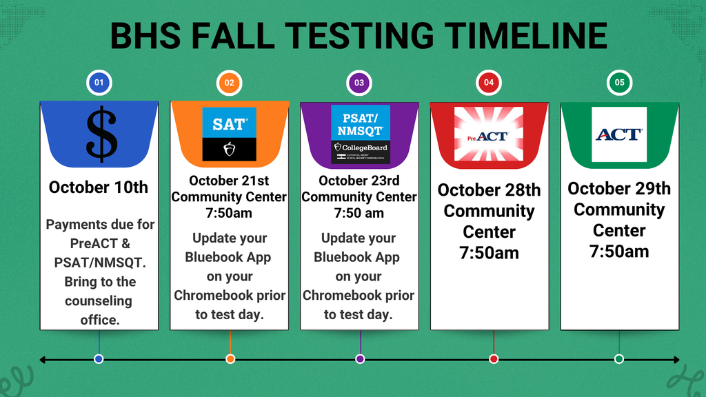 BHS Fall Testing Timeline