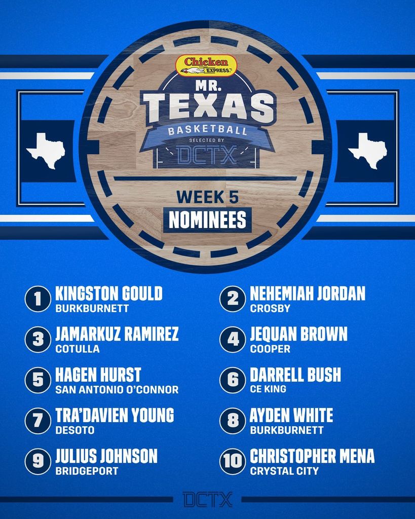 MR. TEXAS BASKETBALL Selected by DCTX Chicken Express (logo at top) WEEK 5 NOMINEES KINGSTON GOULD - BURKBURNETT NEHEMIAH JORDAN - CROSBY JAMARKUZ RAMIREZ - COTULLA JEQUAN BROWN - COOPER HAGEN HURST - SAN ANTONIO O'CONNOR DARRELL BUSH - GE KING TRA'DAVIEN YOUNG - DESOTO AYDEN WHITE - BURKBURNETT JULIUS JOHNSON - BRIDGEPORT CHRISTOPHER MENA - CRYSTAL CITY