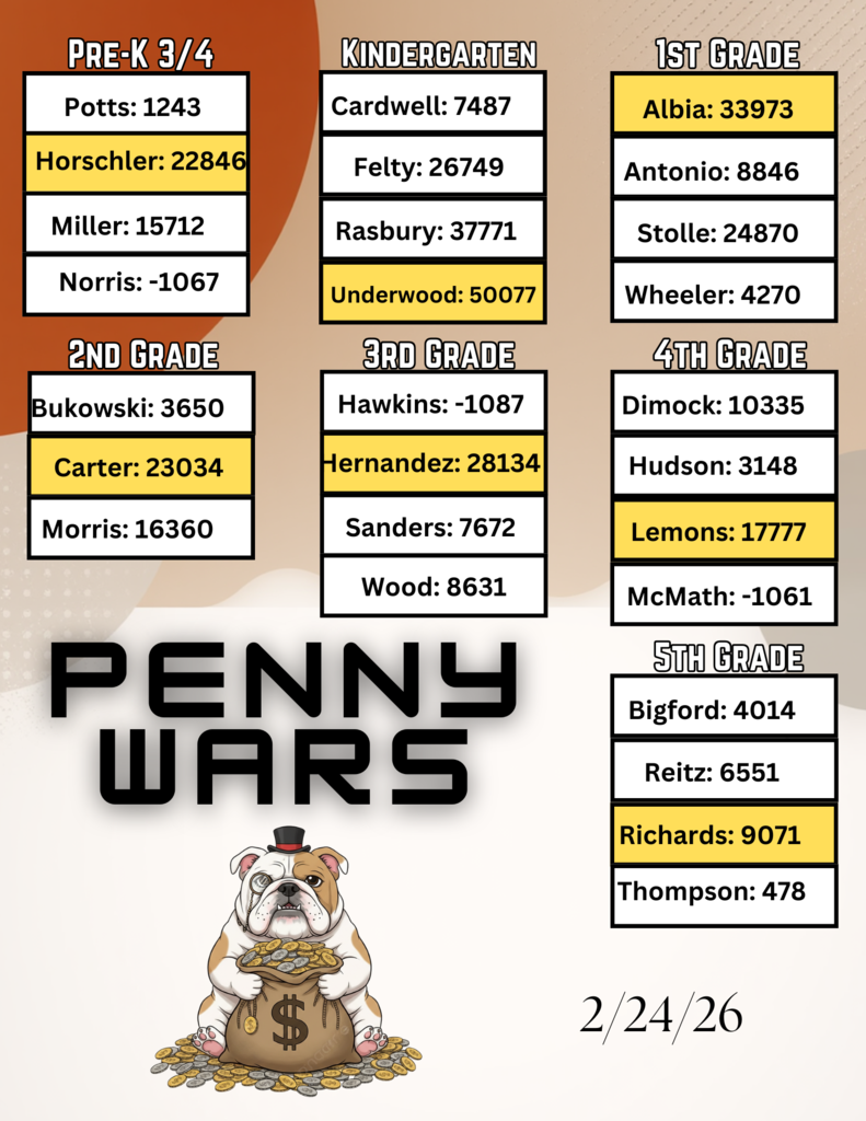 Penny Wars update 