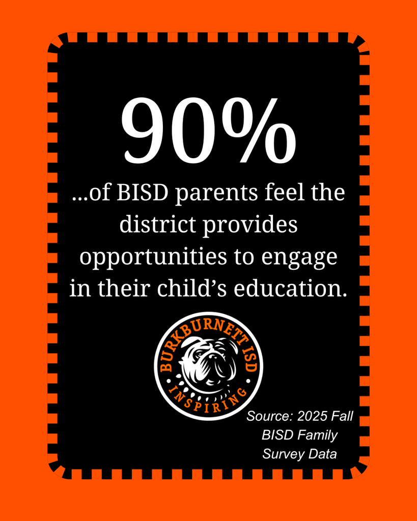 2025 Fall BISD Family Survey Data 