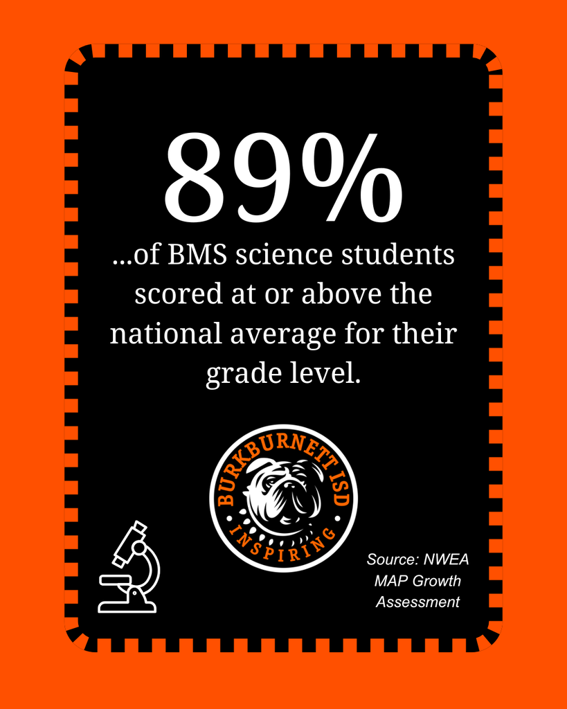 BMS academic data 