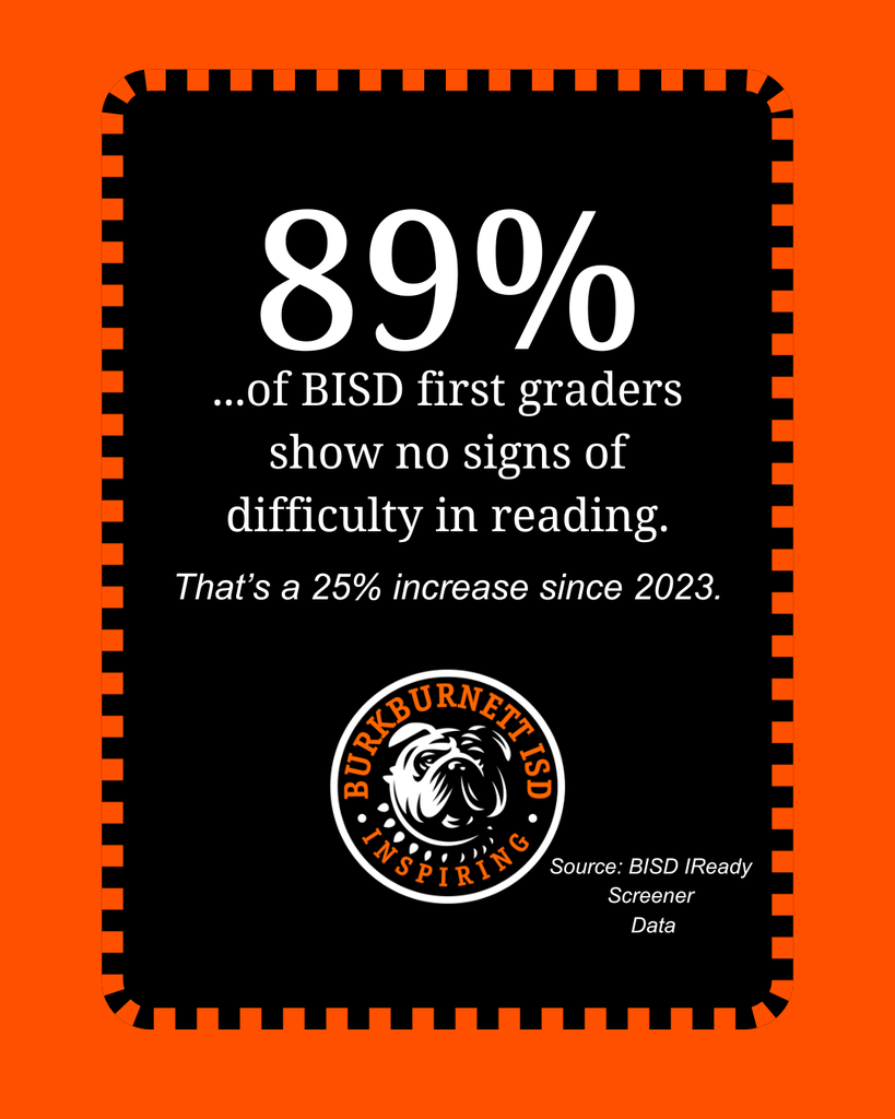 89% of first grade readers show no difficulty 