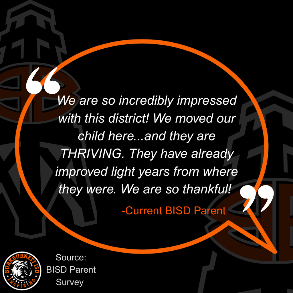 Parent Survey Informtion