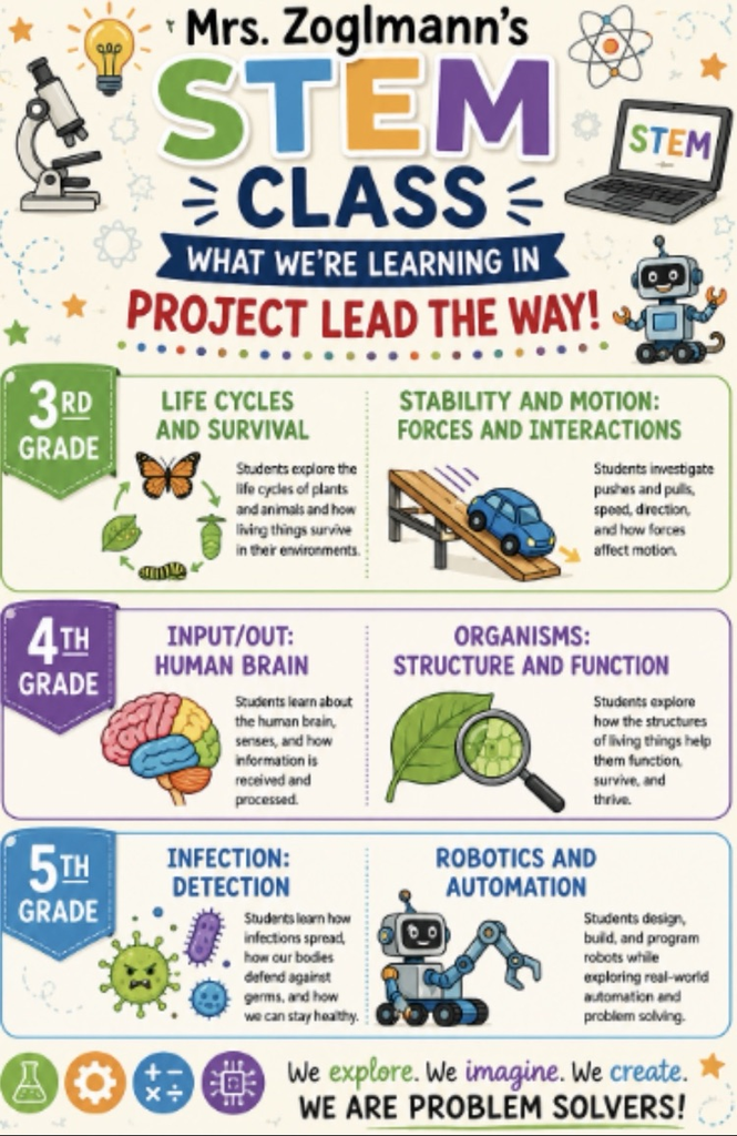 Mrs. Zoglmann’s PLTW class will be full of learning this year!