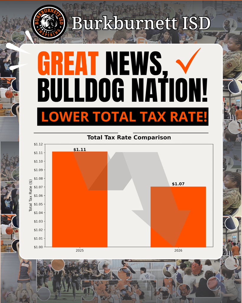 THe total tax rate will be lower than planned, saving an estimated $3m.