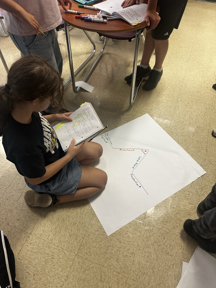 students working in groups