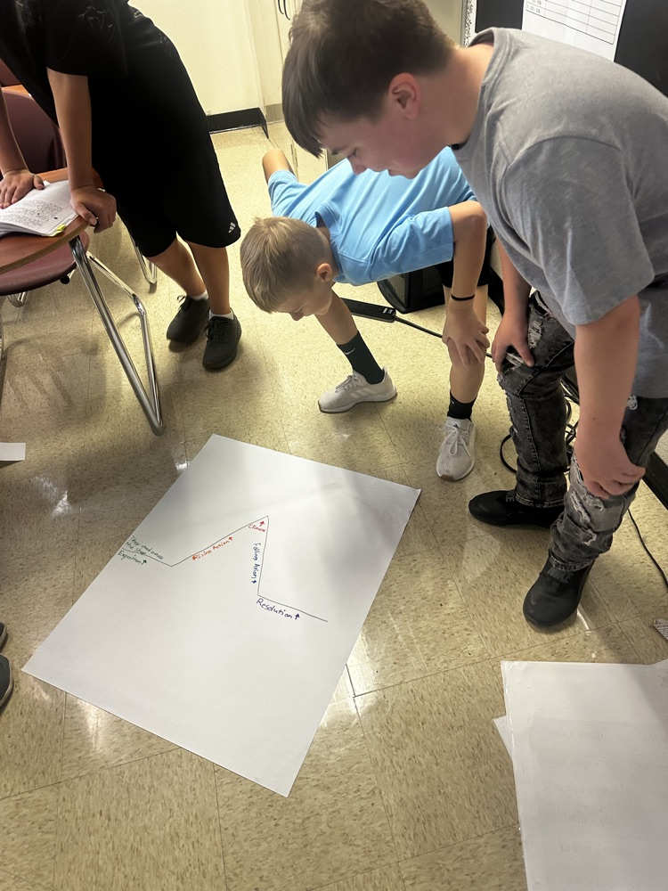 students working in groups 