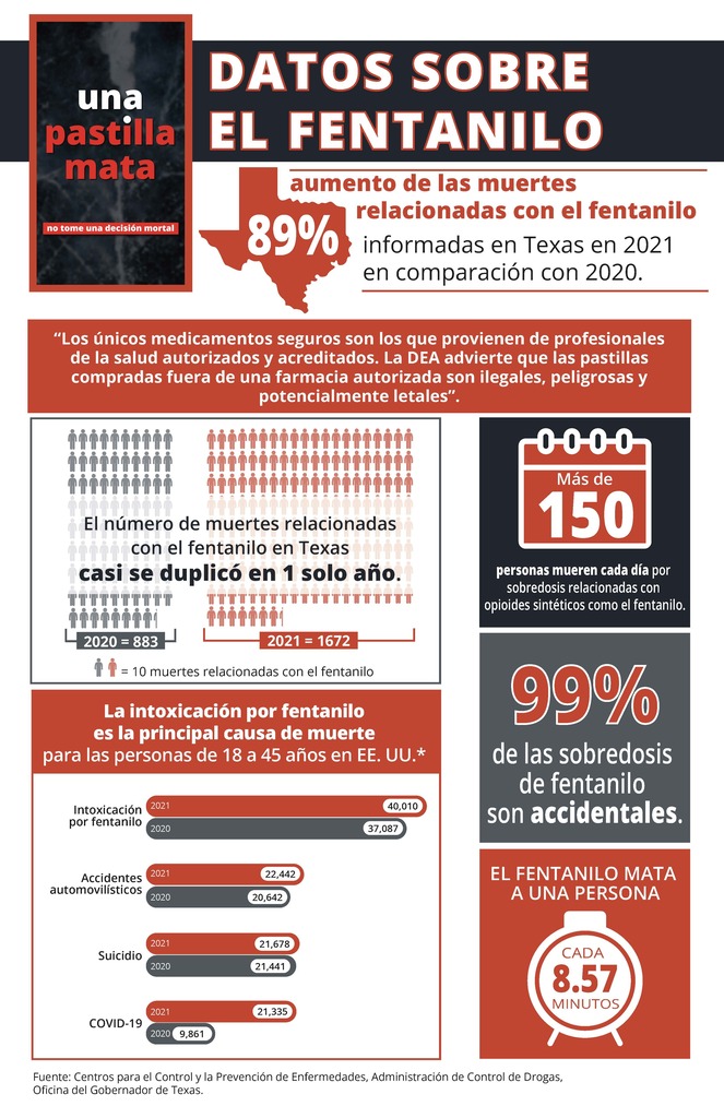 Fentanyl Awareness Month is Oct