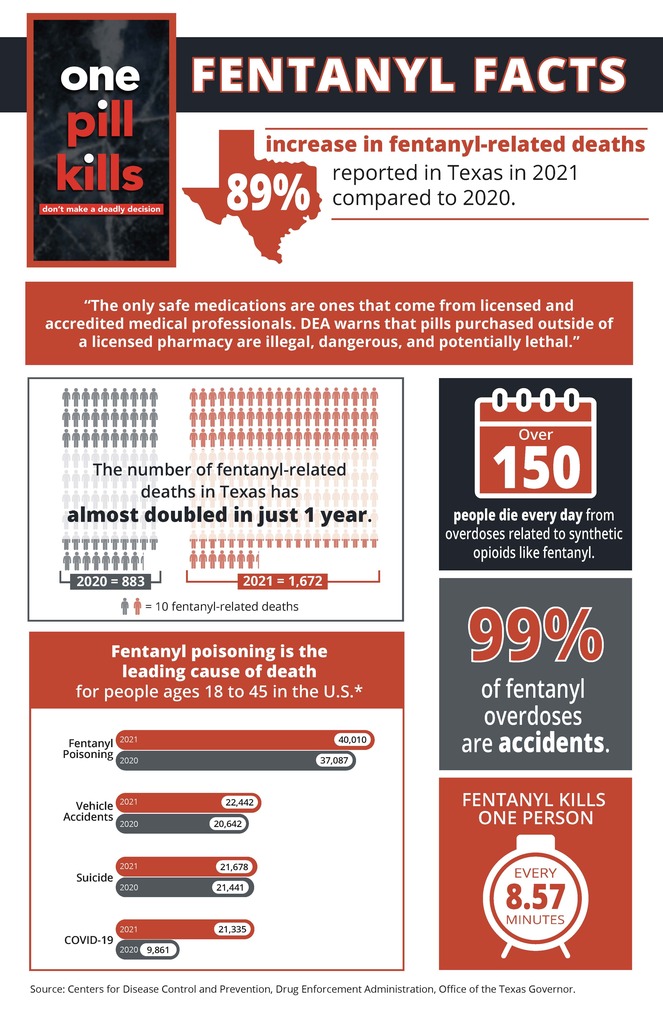 Fentanyl Awareness Month is Oct
