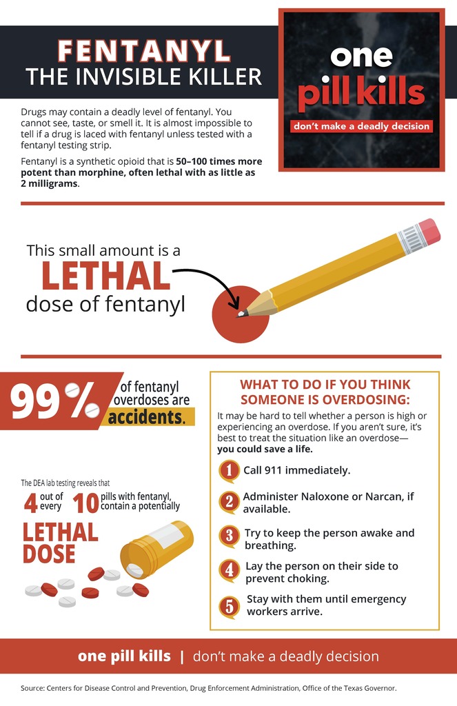 Fentanyl Awareness Month is Oct