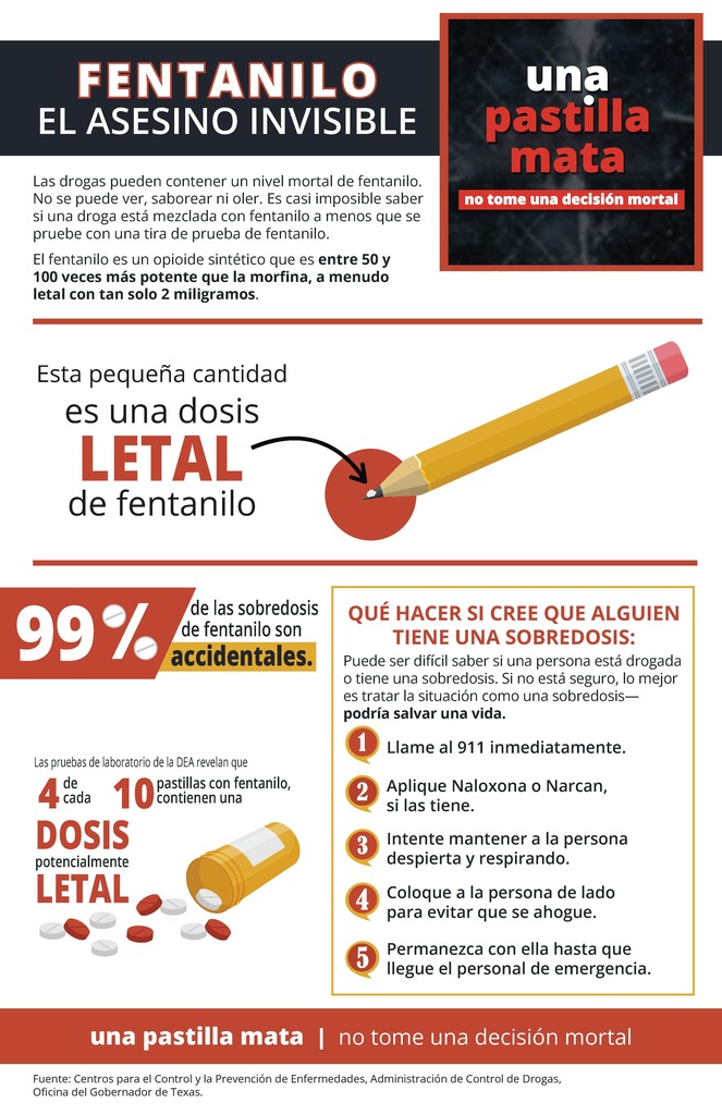 Fentanyl Awareness Month is Oct