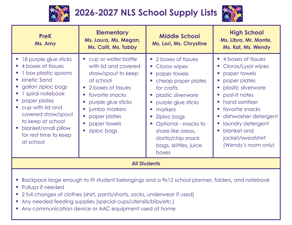 Graphic titled "2026–2027 NLS School Supply Lists" with decorative star graphics and a four-column table listing supplies by grade level: PreK (Ms. Amy), Elementary (Ms. Laura, Ms. Megan, Ms. Caiti, Ms. Tabby), Middle School (Ms. Lori, Ms. Chrystine), and High School (Ms. Libra, Mr. Monte, Ms. Kat, Ms. Wendy). Common requested items include tissues, glue sticks, paper towels, paper plates, Ziploc bags, markers, disinfecting wipes, and classroom snacks, with additional classroom-specific requests such as kinetic sand for PreK and detergent for High School. A section at the bottom labeled "All Students" asks families to send a backpack large enough for school materials, pull-ups if needed, two complete changes of clothes, any required feeding supplies, and any communication device or AAC equipment used at home. Families should refer to the specific list for their child's classroom teacher.