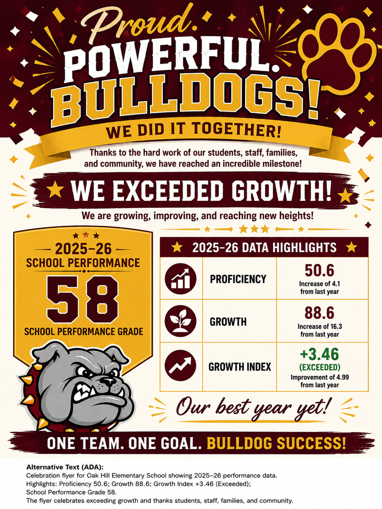 Celebration flyer for Oak Hill Elementary School highlighting 2025–26 school performance. The burgundy-and-gold flyer reads, “Proud. Powerful. Bulldogs!” and “We Exceeded Growth!” and features a bulldog mascot, paw print, stars, and celebratory graphics. The 2025–26 data highlights include a School Performance Grade of 58, Proficiency of 50.6, Growth of 88.6, and a Growth Index of +3.46 (Exceeded). The flyer thanks students, staff, families, and the community for their hard work and celebrates the school’s continued growth and success.