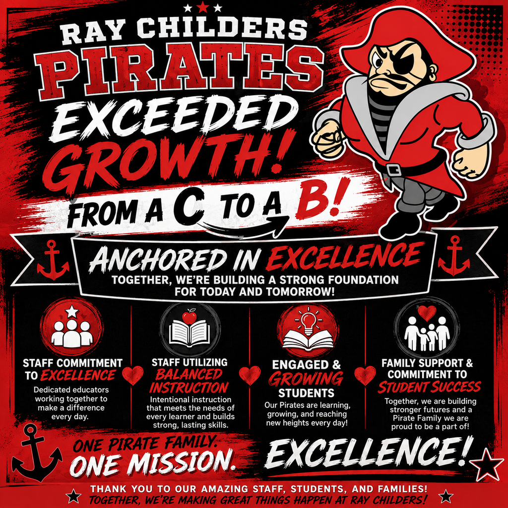 Bold pirate-themed poster reading “Pirates Exceeded Growth! From A C to A B!” with a cartoon pirate in red coat and hat, anchor and excellence banners, and four bullet-style panels: staff commitment, staff training, engaged students, and family support.