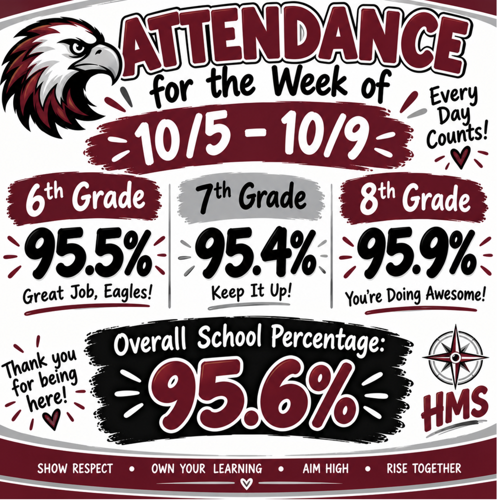 HMS attendance percentages 
