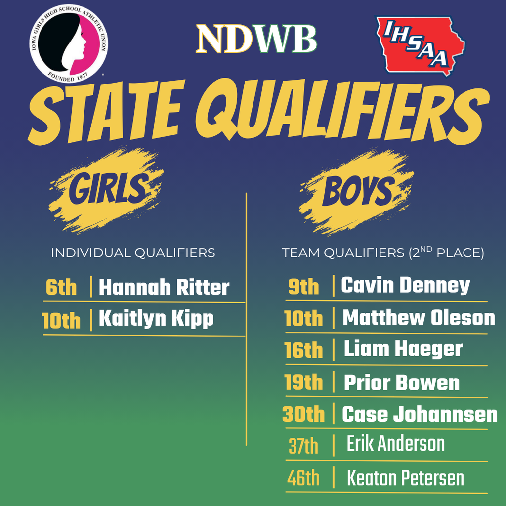XC Meet Results