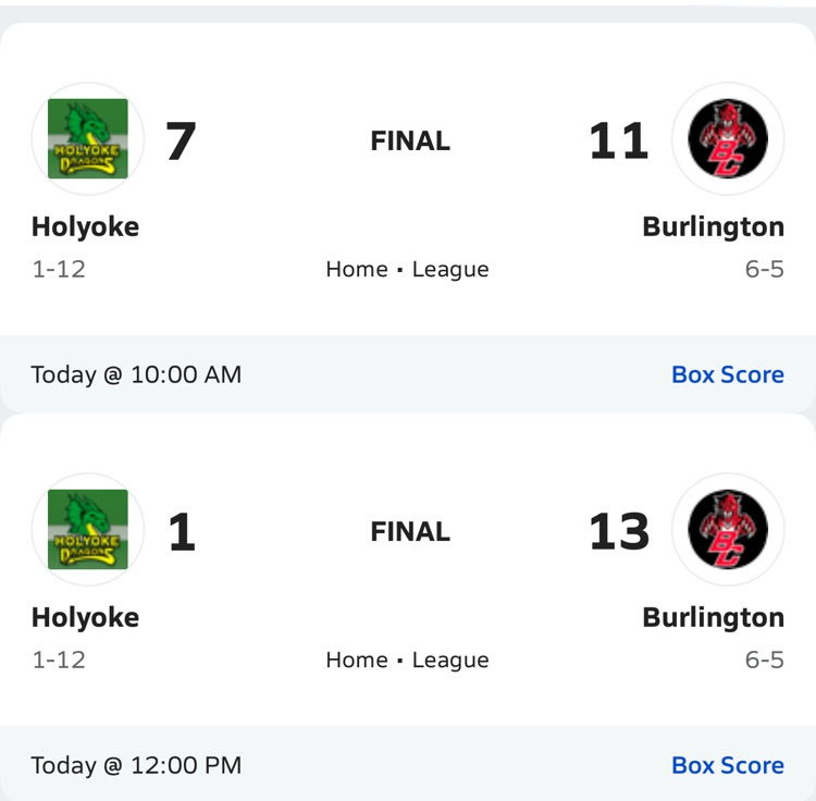 score