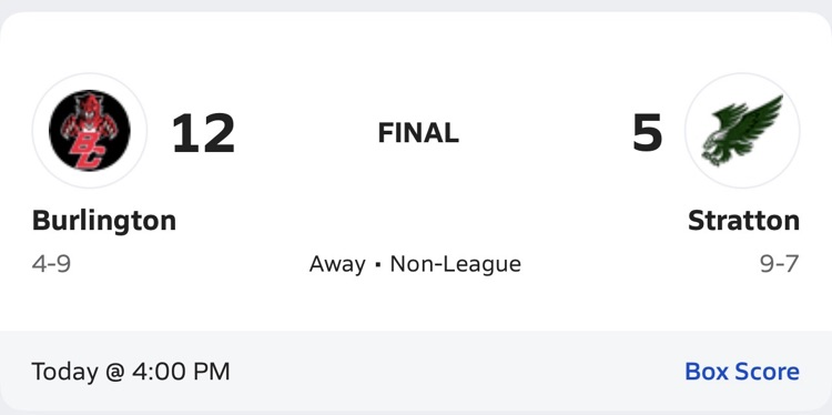 score