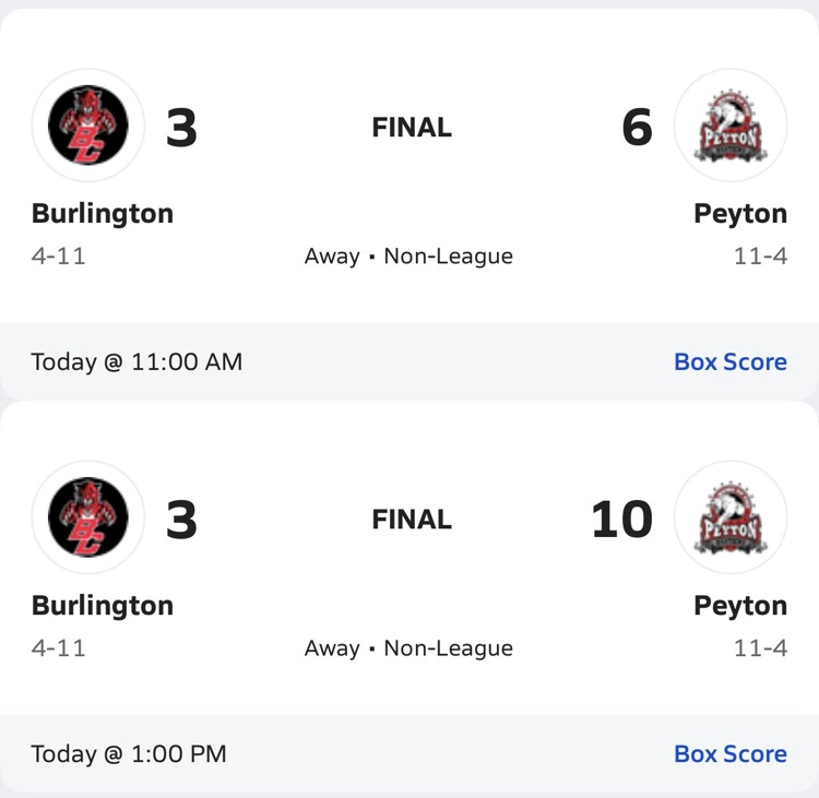 results