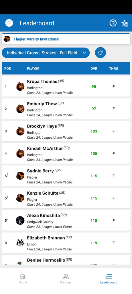 results 