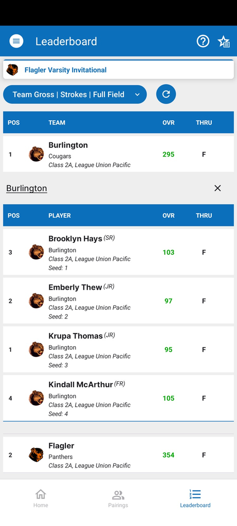 results