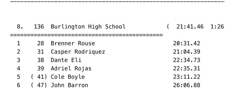 results