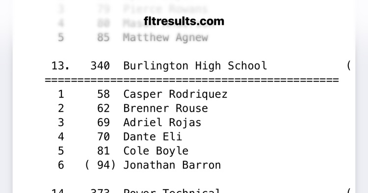 scores