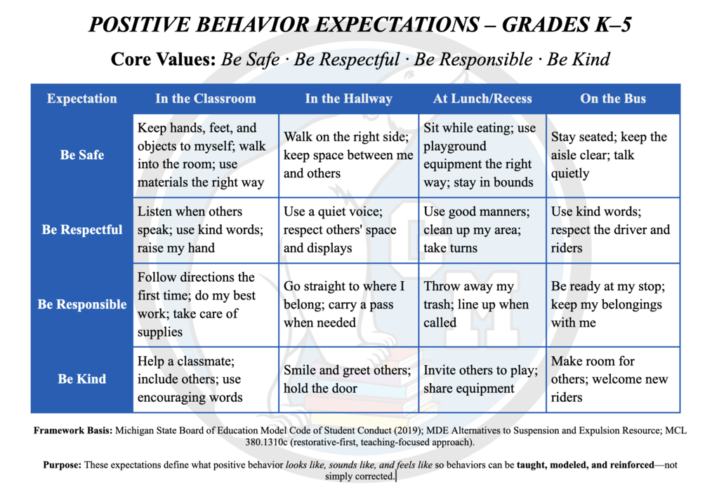 PBIS K-5